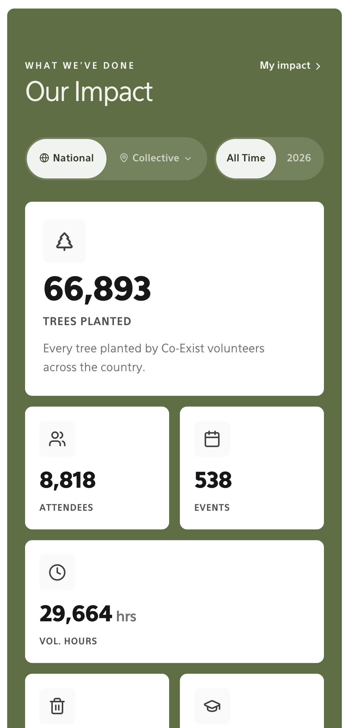 Track Co-Exist's collective conservation impact
